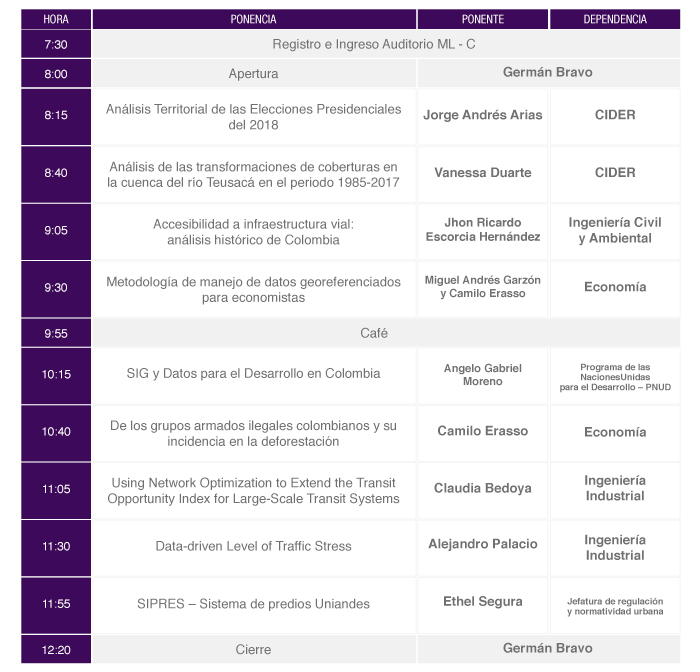 Jornadas UASIG 2018