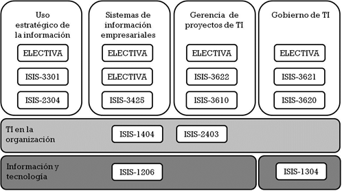 estructuraglobal