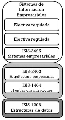 linea2