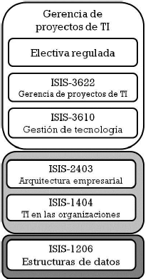 linea3