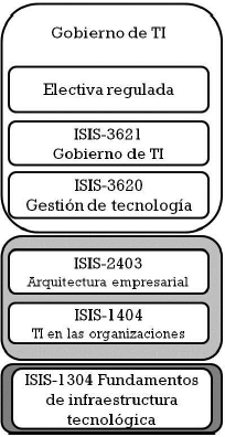 linea4