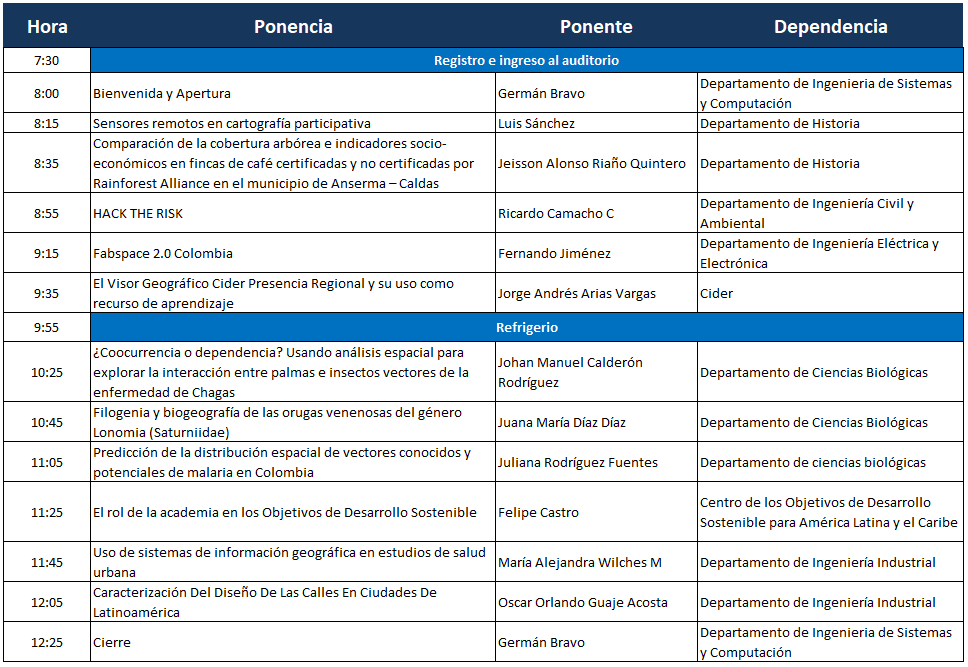 Jornadas UASIG 2019