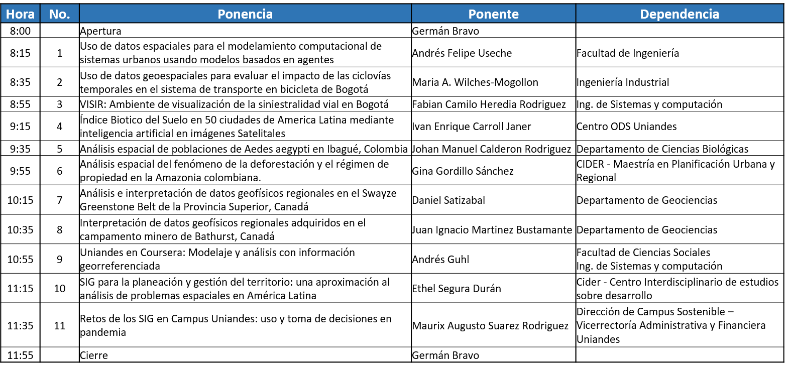 Jornadas UASIG 2021